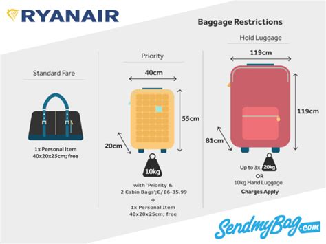 ryanair bag size 10kg